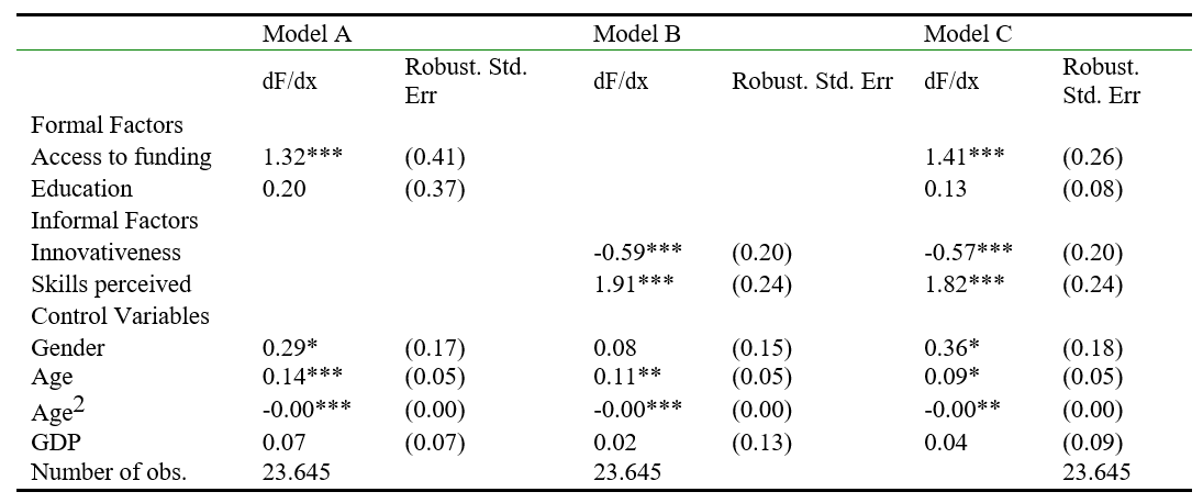 Rare events logit models output results